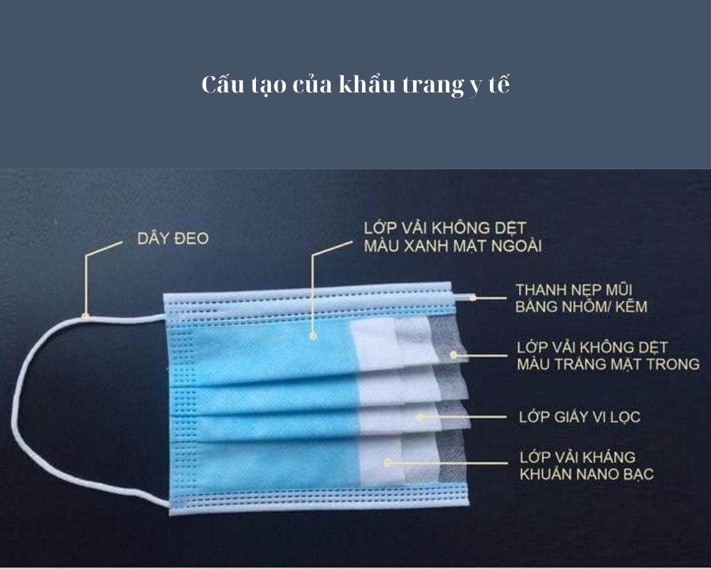 Cấu Tạo Của Khẩu Trang Y Tế