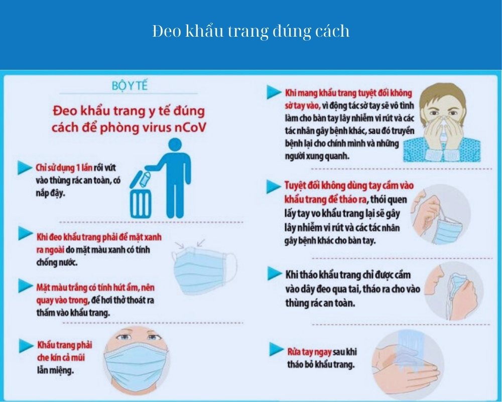 Hướng dẫn đeo và sử dụng khẩu trang đúng cách