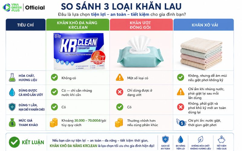 so sánh khăn khô đa năng cho bé với khăn ướt và khăn xô