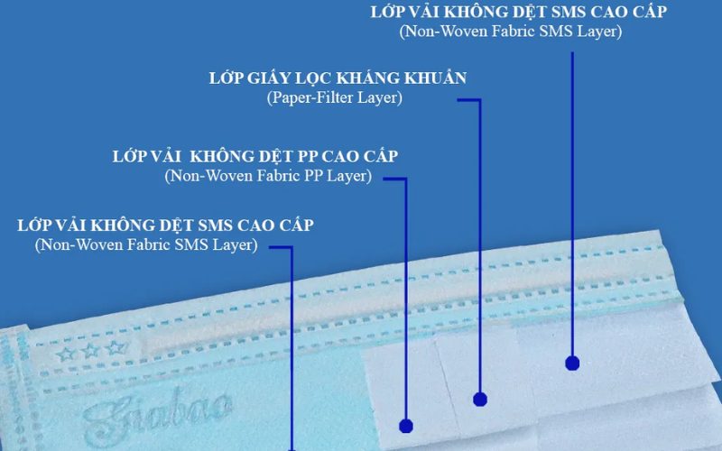 cấu tạo các lớp khẩu trang y tế